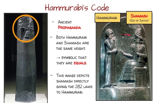 The Code of Hammurabi: Ancient Justice and Legal Precedent